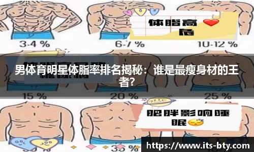 男体育明星体脂率排名揭秘：谁是最瘦身材的王者？