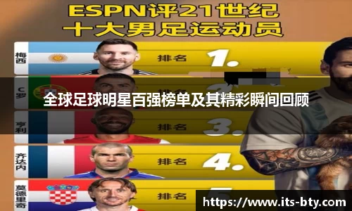 全球足球明星百强榜单及其精彩瞬间回顾